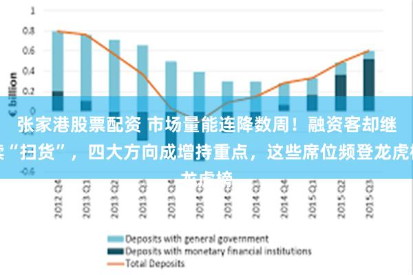 张家港股票配资 市场量能连降数周！融资客却继续“扫货”，四大方向成增持重点，这些席位频登龙虎榜