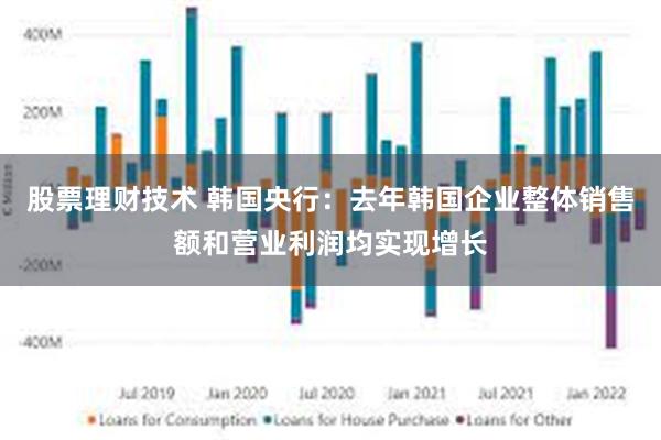 股票理财技术 韩国央行：去年韩国企业整体销售额和营业利润均实现增长