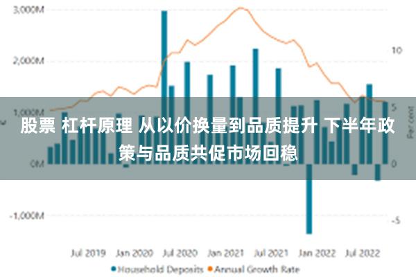 股票 杠杆原理 从以价换量到品质提升 下半年政策与品质共促市场回稳