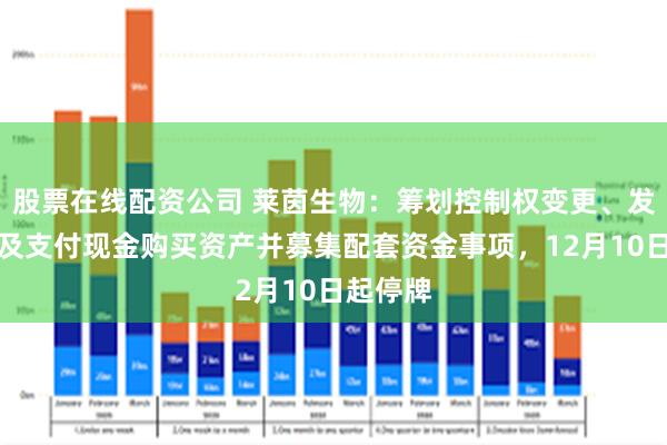 股票在线配资公司 莱茵生物：筹划控制权变更、发行股份及支付现金购买资产并募集配套资金事项，12月10日起停牌
